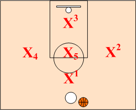 1-3-1 Zone Alignment