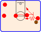 Triangle Motion Offense