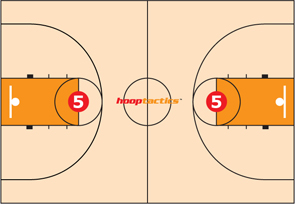Free Throw Line