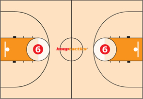 Free Throw Circle