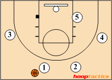 Play Diagram