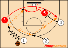 Play Diagram