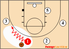 Dribbler