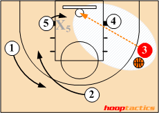 Player Shooting