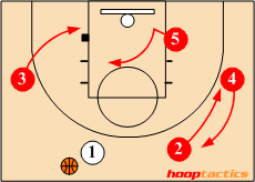 Player Movement