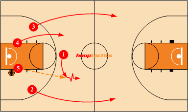 Basketball HoopTactics Premium Membership 4 4 youth defense diagram 