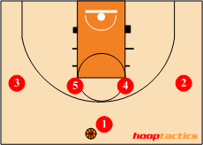 1-4 High