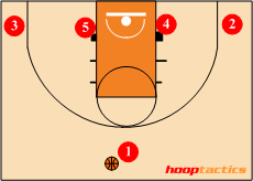 1-4 Low