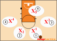 Person-to-Person Defense