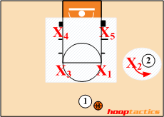 Combination Defense