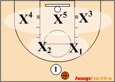 2-3 Zone