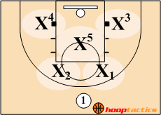 2-1-2 Zone
