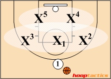 3-2 Zone