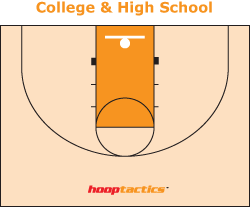 Collere & High School Lanes