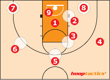 Court Areas