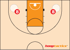 Short Corner