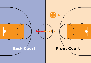 Back Court