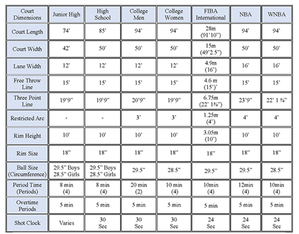 Court Dimentions