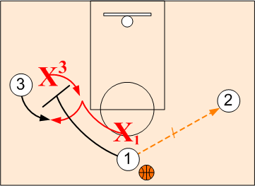Dribbler