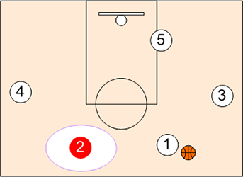 Shooting Guard