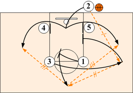 Play Diagram