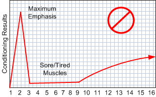 Player Conditioning