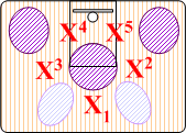 1-2-2 Zone Weakness