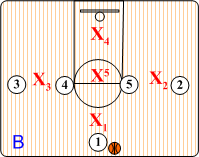 1-4 Alignment