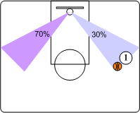 Shot Angle Wing