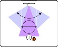 Shot Angle Point