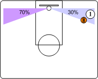 Shot Angle Baseline