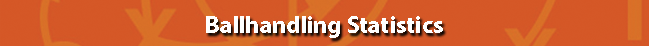 Ballhandling