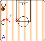 Baseline Corner