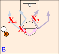 Baseline Corner