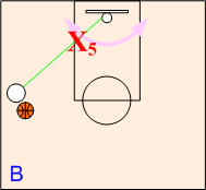 Baseline Corner