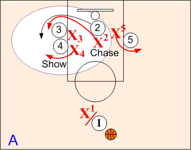 Show & Recover vs Dougle Screen