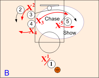 Weakside Down Screen