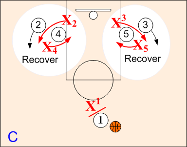 Weakside Down Screen