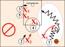 Fake Turn Drive