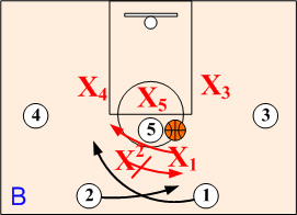 defending high post split