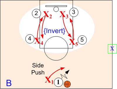 SOS Defending Power Invert