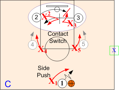 Defending Power SOS Switch