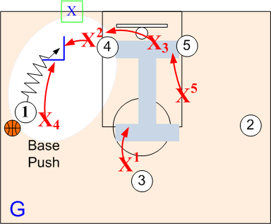 SOS Base Push