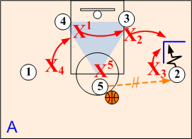 sos wing trap