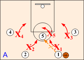 defending high post split SOS