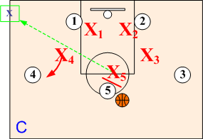 sos defense post split matchup