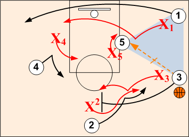 NBA Defending Triangle Post 2