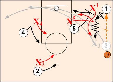 NBA Show & Recover 1