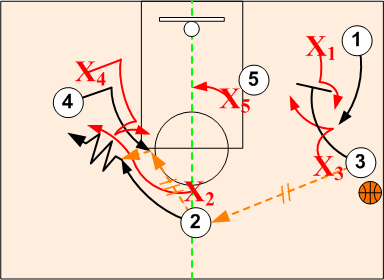 NBA Defense 2 Game