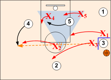 Skip Pass Close Outs
